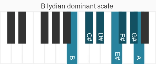 Piano scale for lydian dominant